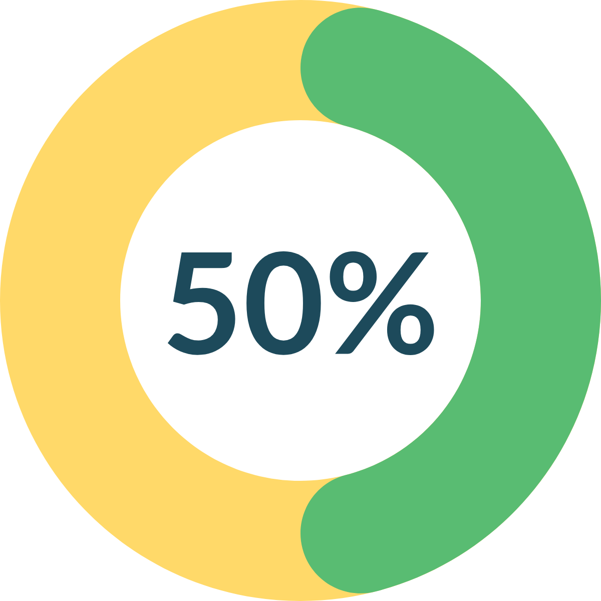 people who search for something nearby on their phone visit a business within 24 hours